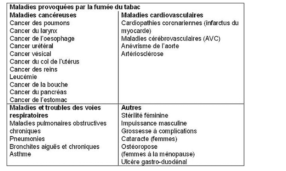 Tableau fumers passif